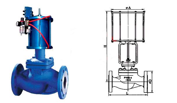 J641H氣動法蘭截止閥